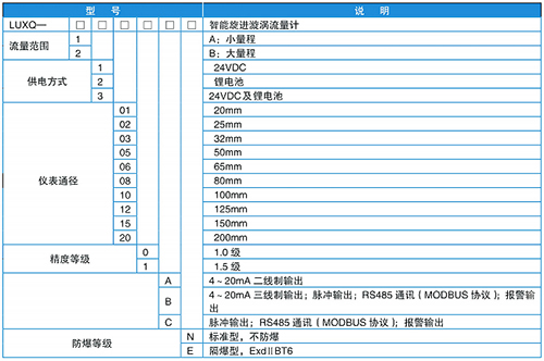 燃氣旋進旋渦流量計規(guī)格選型表