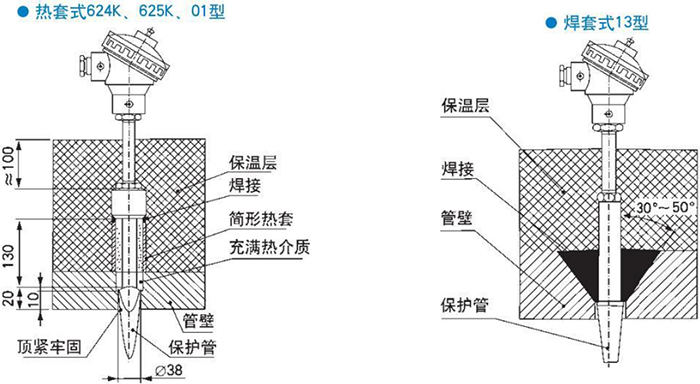 電站測溫專用熱電偶熱套式焊套式安裝結(jié)構示意圖