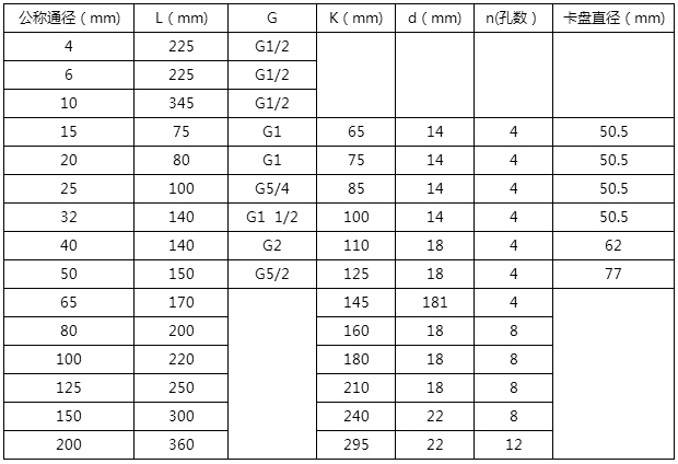 蒸餾水流量計(jì)外形尺寸對(duì)照表
