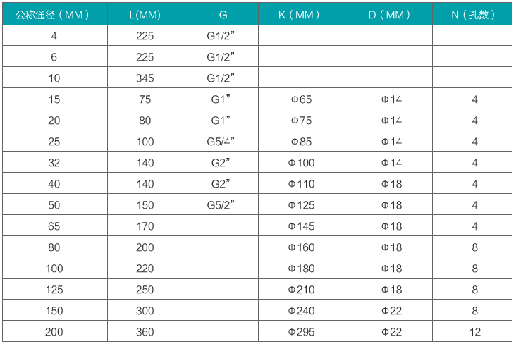 脈沖輸出液體渦輪流量計(jì)安裝尺寸對(duì)照表