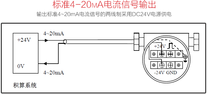 液體渦街流量計(jì)標(biāo)準(zhǔn)4-20mA電流信號輸出圖