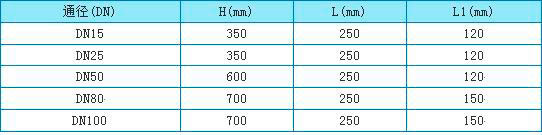 lzb浮子流量計外形尺寸圖