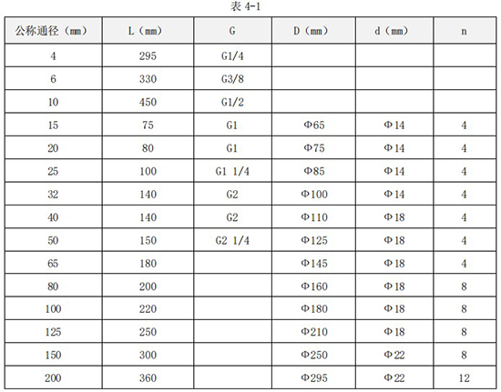 不銹鋼管道流量計外形尺寸對照表