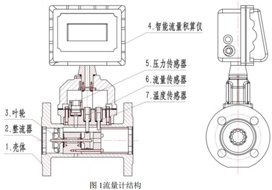 DN300氣體渦輪流量計結構圖